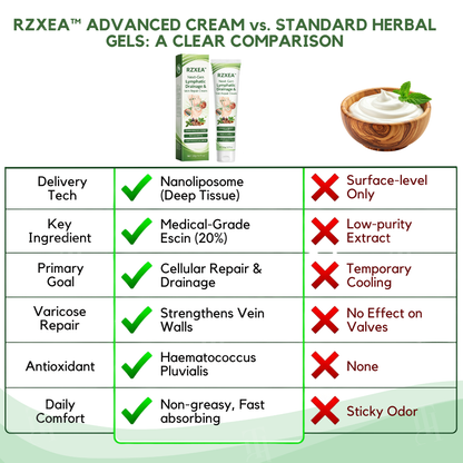Limited Stock!!⚡RZXEA™ Next-Gen Lymphatic Drainage & Vein Repair Cream