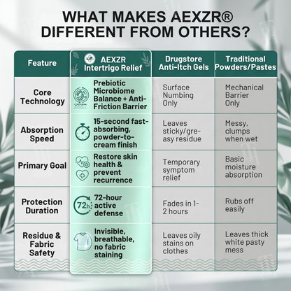 Limited Stock!!⚡AEXZR® Advanced Intertrigo & Skin Fold Relief Cream