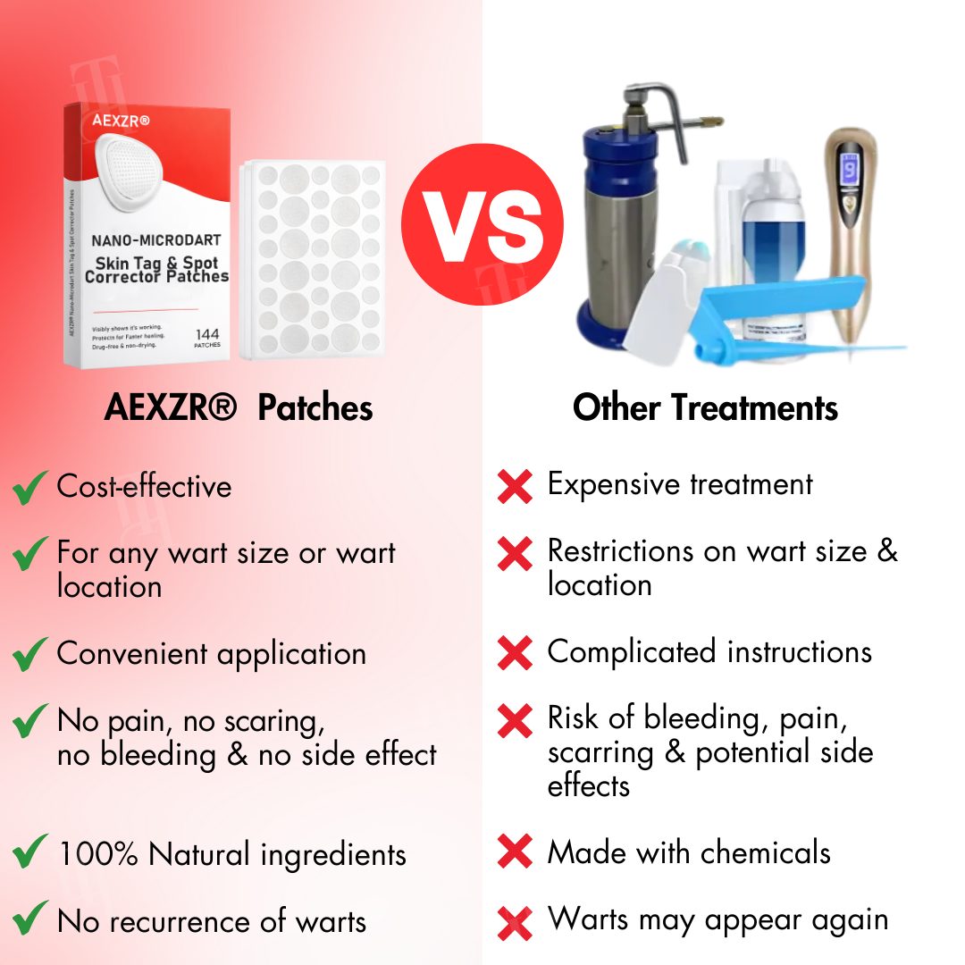 AEXZR® Nano-Microdart Skin Tag & Spot Corrector Patches