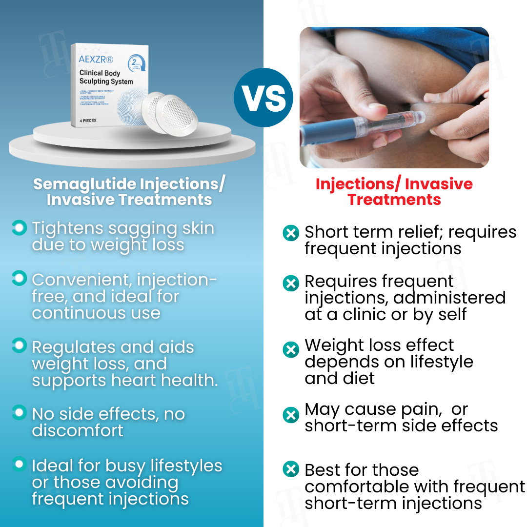 AEXZR® Clinical Body Sculpting System