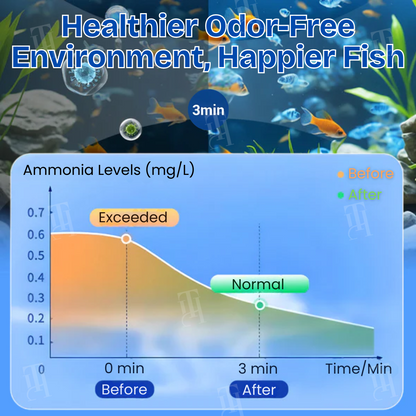 🏆 Official Store | 🌊 Achieve Crystal Clear Water & Thriving Fish 🌿 AEXZR® Aqua-Guardian Blend